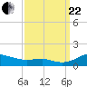 Brewer Point tide chart for Friday, September 22, 2023