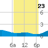 Brewer Point tide chart for Saturday, September 23, 2023