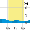 Brewer Point tide chart for Sunday, September 24, 2023