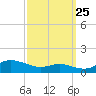 Brewer Point tide chart for Monday, September 25, 2023