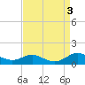Brewer Point tide chart for Sunday, September 3, 2023