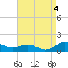 Brewer Point tide chart for Monday, September 4, 2023