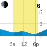 Brewer Point tide chart for Wednesday, September 6, 2023