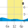 Brewer Point tide chart for Friday, September 8, 2023