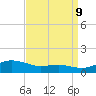 Brewer Point tide chart for Saturday, September 9, 2023
