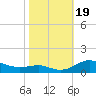 Brewer Point tide chart for Thursday, October 19, 2023