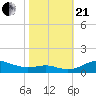 Brewer Point tide chart for Saturday, October 21, 2023