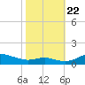 Brewer Point tide chart for Sunday, October 22, 2023