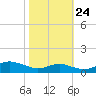 Brewer Point tide chart for Tuesday, October 24, 2023