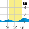 Brewer Point tide chart for Monday, October 30, 2023