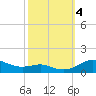 Brewer Point tide chart for Wednesday, October 4, 2023