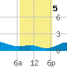 Brewer Point tide chart for Thursday, October 5, 2023