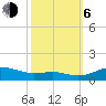 Brewer Point tide chart for Friday, October 6, 2023