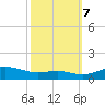 Brewer Point tide chart for Saturday, October 7, 2023