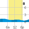 Brewer Point tide chart for Sunday, October 8, 2023