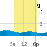 Brewer Point tide chart for Monday, October 9, 2023
