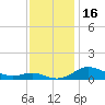 Brewer Point tide chart for Thursday, November 16, 2023