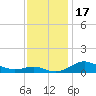 Brewer Point tide chart for Friday, November 17, 2023