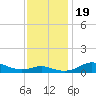 Brewer Point tide chart for Sunday, November 19, 2023