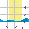 Brewer Point tide chart for Wednesday, November 1, 2023