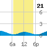 Brewer Point tide chart for Tuesday, November 21, 2023