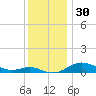 Brewer Point tide chart for Thursday, November 30, 2023
