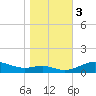 Brewer Point tide chart for Friday, November 3, 2023