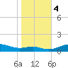 Brewer Point tide chart for Saturday, November 4, 2023