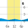 Brewer Point tide chart for Monday, November 6, 2023