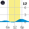 Brewer Point tide chart for Tuesday, December 12, 2023