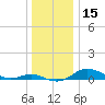 Brewer Point tide chart for Friday, December 15, 2023