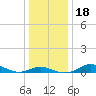 Brewer Point tide chart for Monday, December 18, 2023