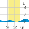 Brewer Point tide chart for Friday, December 1, 2023