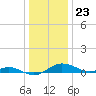Brewer Point tide chart for Saturday, December 23, 2023