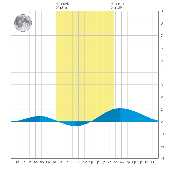 Brewer Point tide chart for Tuesday, December 26, 2023