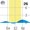 Brewer Point tide chart for Tuesday, December 26, 2023