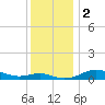 Brewer Point tide chart for Saturday, December 2, 2023