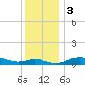 Brewer Point tide chart for Sunday, December 3, 2023