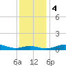 Brewer Point tide chart for Monday, December 4, 2023