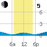 Brewer Point tide chart for Tuesday, December 5, 2023