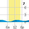 Brewer Point tide chart for Thursday, December 7, 2023