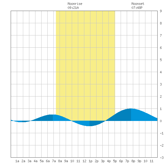 Brewer Point tide chart for Saturday, January 13, 2024