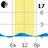 Brewer Point tide chart for Wednesday, January 17, 2024