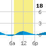Brewer Point tide chart for Thursday, January 18, 2024