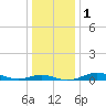 Brewer Point tide chart for Monday, January 1, 2024