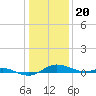 Brewer Point tide chart for Saturday, January 20, 2024