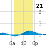 Brewer Point tide chart for Sunday, January 21, 2024
