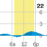 Brewer Point tide chart for Monday, January 22, 2024