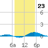 Brewer Point tide chart for Tuesday, January 23, 2024