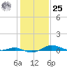 Brewer Point tide chart for Thursday, January 25, 2024